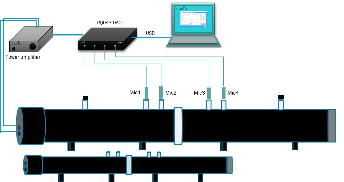 SOUND TRANSMISSION LOSS MEASUREMENT SETUP